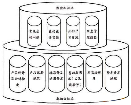 知识库结构图