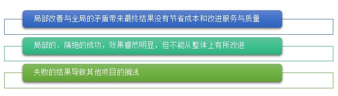 精益生产管理咨询