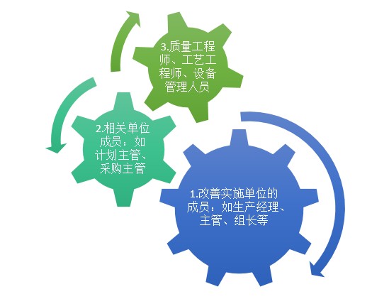 精益生产管理咨询