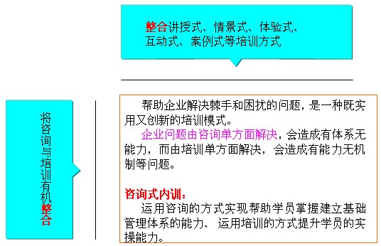 咨询式内训介绍