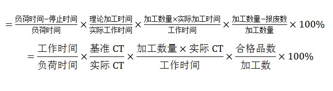 设备综合生产效率