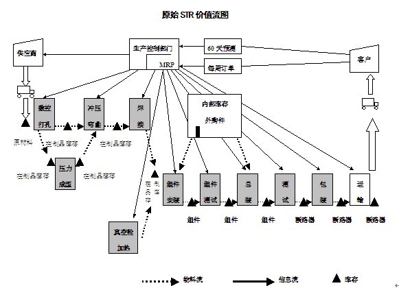 精益生产