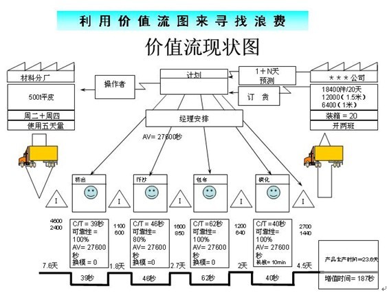 精益生产