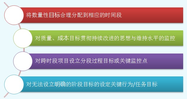 分段过程目标设定的基本原则