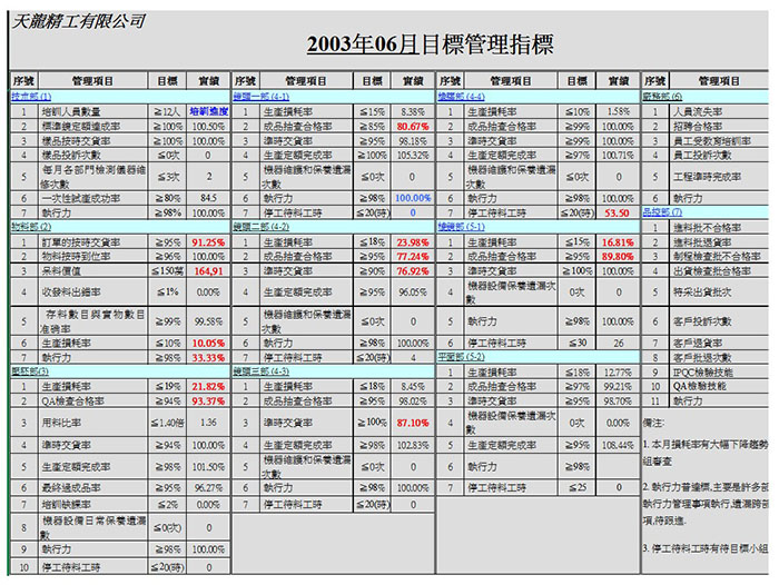 绩效管理指标