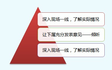 绩效辅导的常用方法