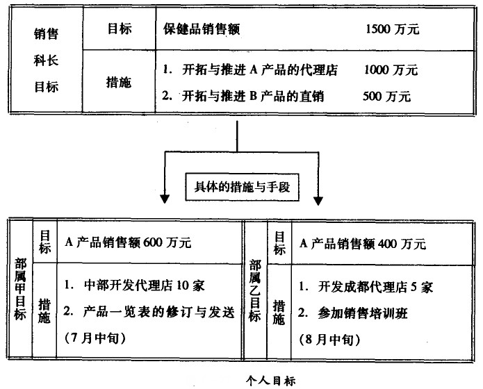 个人目标