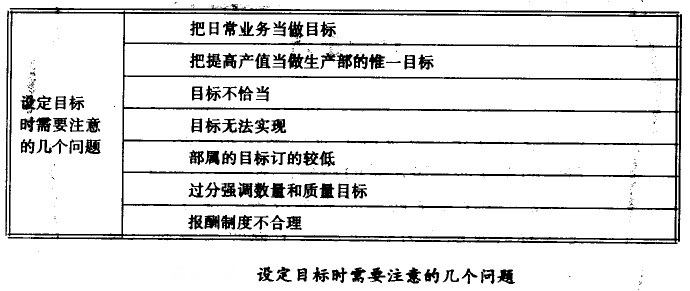 设定目标时需要注意的几个问题