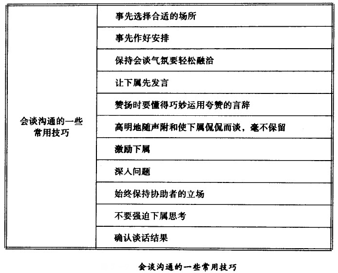 会谈沟通的一些常用技巧