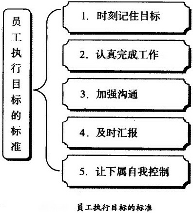 员工执行目标的标准