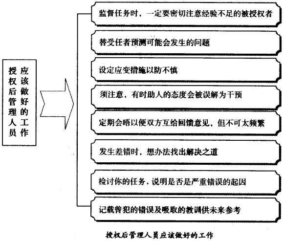 授权后管理人员应该做好的工作