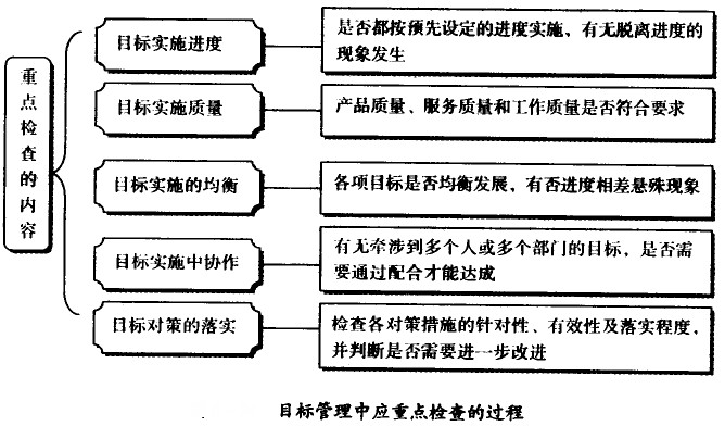 目标管理中应重点检查的过程