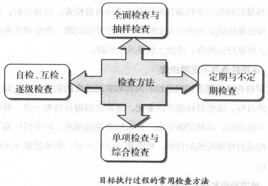 目标执行过程的常用检查方法