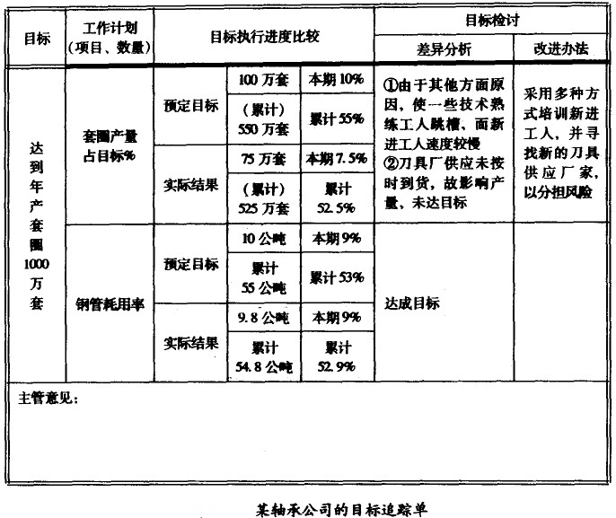 目标追踪单