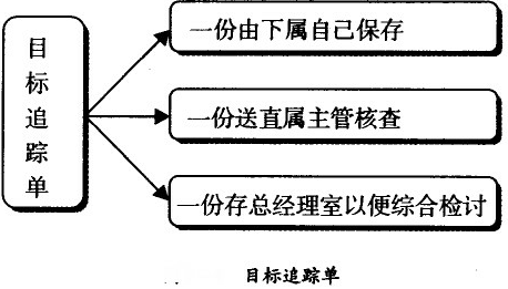 目标追踪单