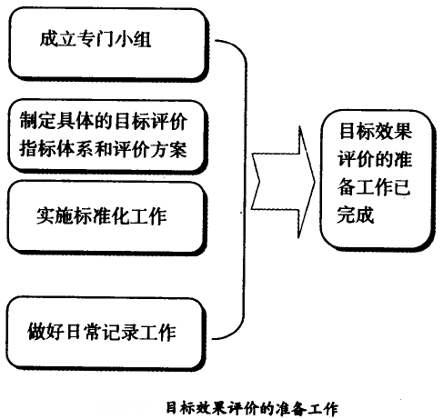 目标效果评价的准备工作