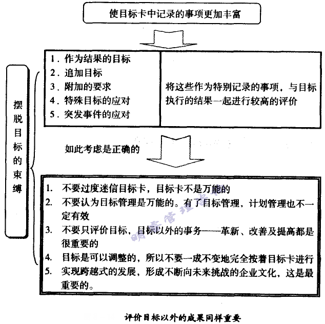 评价目标以外的成果同样重要