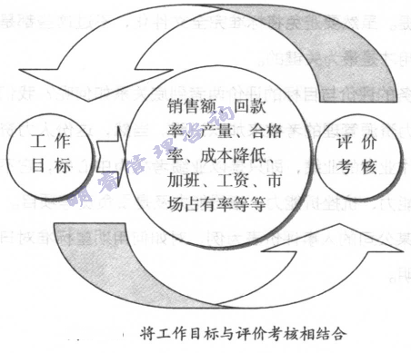 将工作目标与评价考核相结合