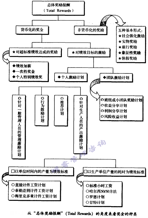 总体奖励报酬