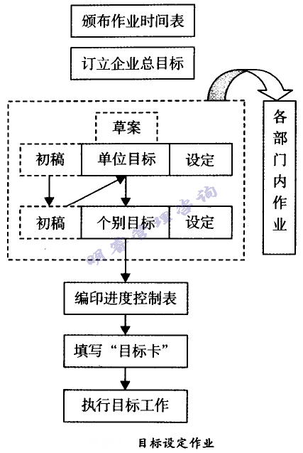 目标设定作业