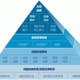 为什么中国没有知名管理咨询公司？广州明睿将成中国管理咨询公司新星