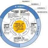为什么外国公司喜欢找管理咨询公司培训？管理咨询公司存在的价值和作用