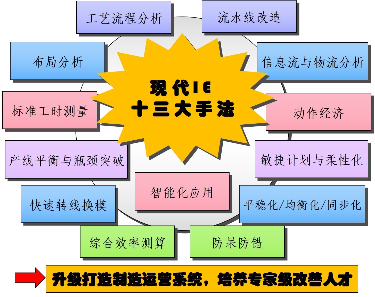 精益生产管理咨询