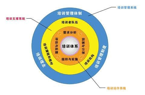80%企业培训存在哪些问题？分析现在企业培训现状2.jpg