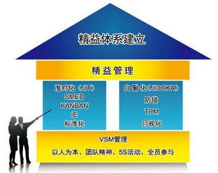 何为精益生产1.jpg