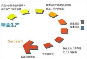 何为精益生产2.jpg