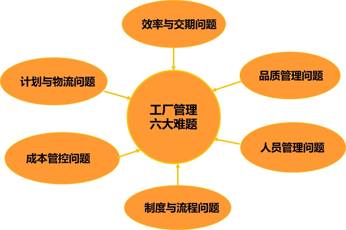精益生产管理咨询