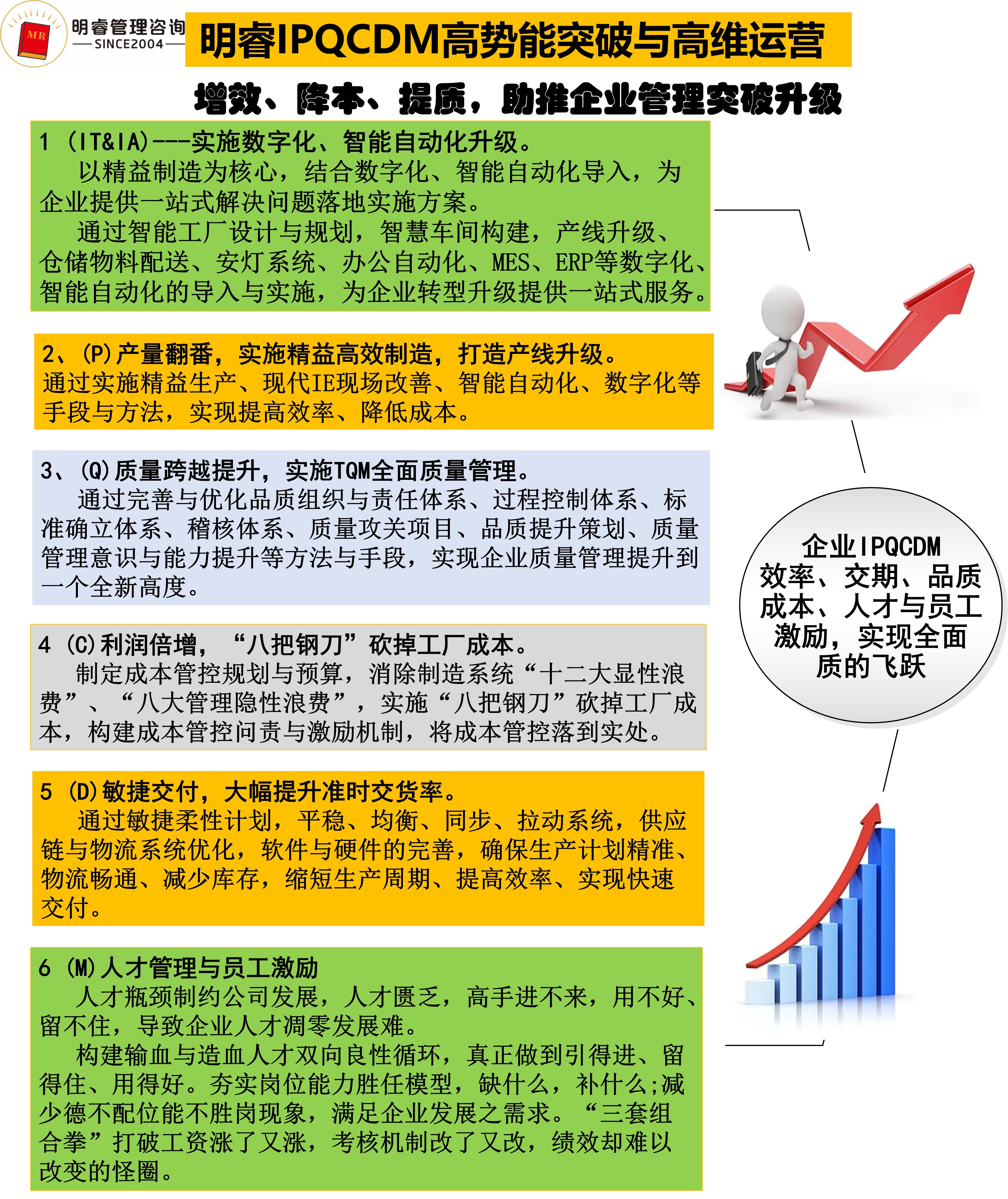 精益生产管理咨询